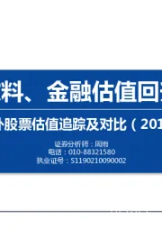 中外股票估值追踪及对比：食品饮料、金融估值回升明显