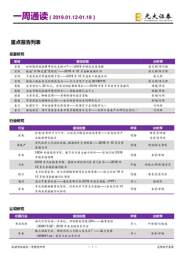 一周通读