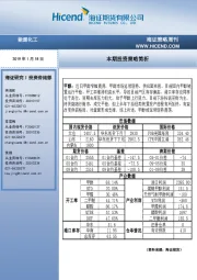 能源化工：期投资策略简析