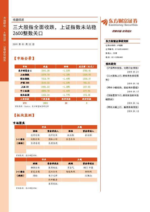 收盘综述:三大股指全面收跌,上证指数未站稳2600整数关口