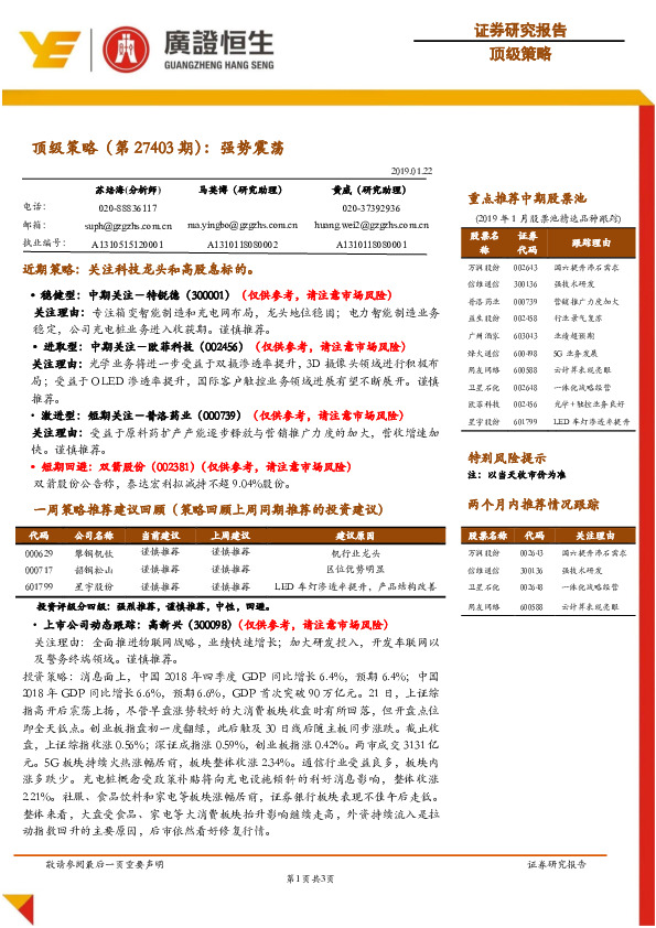顶级策略（第27403期）：强势震荡
