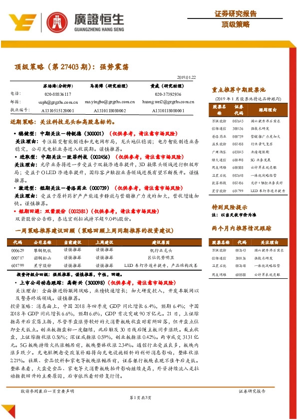 顶级策略(第27403期):强势震荡