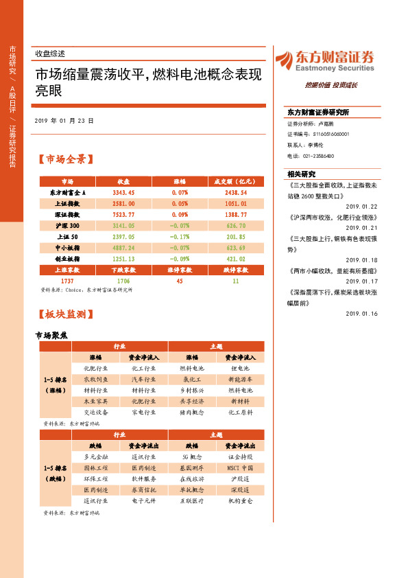 收盘综述：市场缩量震荡收平，燃料电池概念表现亮眼