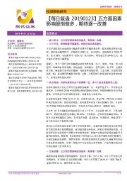 【每日复盘】五方面因素影响股指做多，期待逐一改善