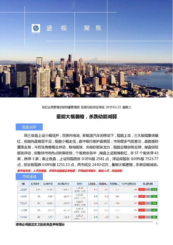 盛视聚焦:量能大幅萎缩,杀跌动能减弱