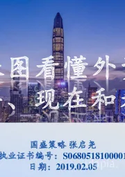 20张图看懂外资的过去、现在和未来