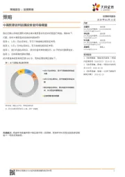 策略：中美贸易谈判进展投资者问卷调查