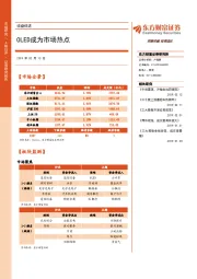 收盘综述：OLED成为市场热点