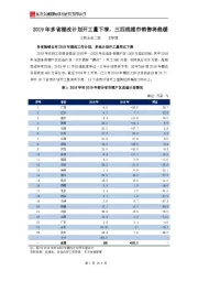 2019年多省棚改计划开工量下滑，三四线楼市销售将趋缓