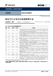 金股推荐：2019年3月各行业金股推荐汇总