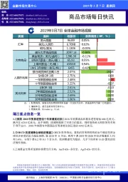 商品市场每日快讯