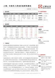 消费观察：上海：加速长三角地区医联体建设