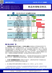 商品市场每日快讯