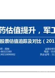 中外股票估值追踪及对比：计算机、医药估值提升，军工、建材回落