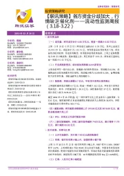 流动性监测周报：【联讯策略】各方资金分歧加大，行情缺乏催化剂