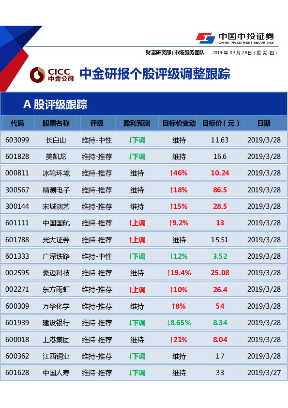 中金研报评级调整跟踪