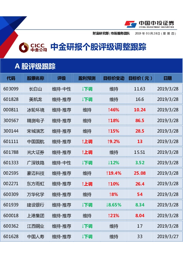 中金研报评级调整跟踪