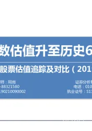 中外股票估值追踪及对比：创50指数估值升至历史66%分位