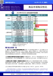 商品市场每日快讯