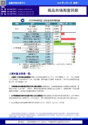 商品市场周度回顾