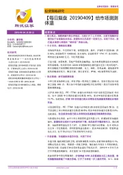【每日复盘】给市场测测体温