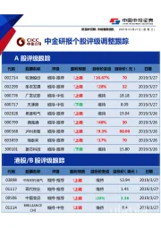 中金研报个股评级调整跟踪