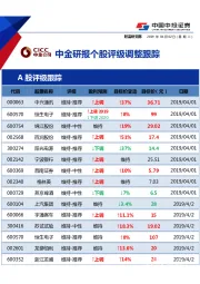 中金研报个股评级调整跟踪