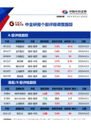 中金研报个股评级调整跟踪