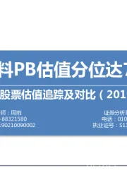 中外股票估值追踪及对比：食品饮料PB估值分位达77.75%