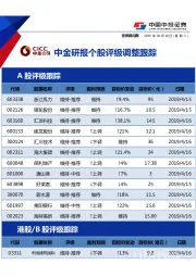 中金研报个股评级调整跟踪