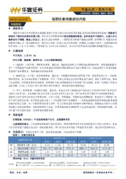 策略日报：短期注意指数波动风险