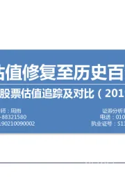 中外股票估值追踪及对比：上证50估值修复至历史百分位40%