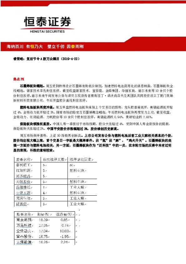 睿策略：复活节令A股万众瞩目