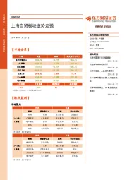 收盘综述：上海自贸板块逆势走强