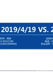 估值对比：2019/4/19VS.2018/1/29