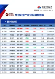 中金研报个股评级调整跟踪