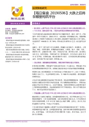 【每日复盘】：大跌之后将在哪里构筑平台