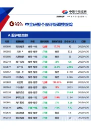 中金研报个股评级调整跟踪