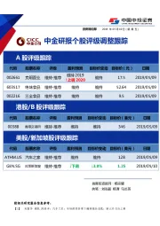 中金研报个股评级调整跟踪