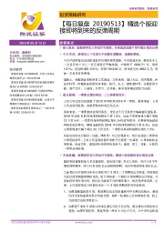 【每日复盘】精选个股迎接即将到来的反弹周期
