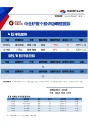 中金研报个股评级调整跟踪