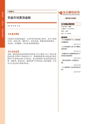 午盘解读：早盘市场震荡盘整