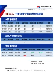 中金研报个股评级调整跟踪