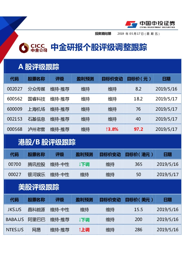 中金研报个股评级调整跟踪