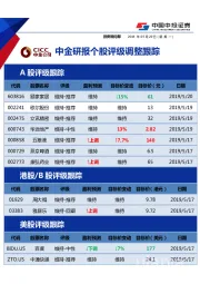 中金研报个股评级调整跟踪