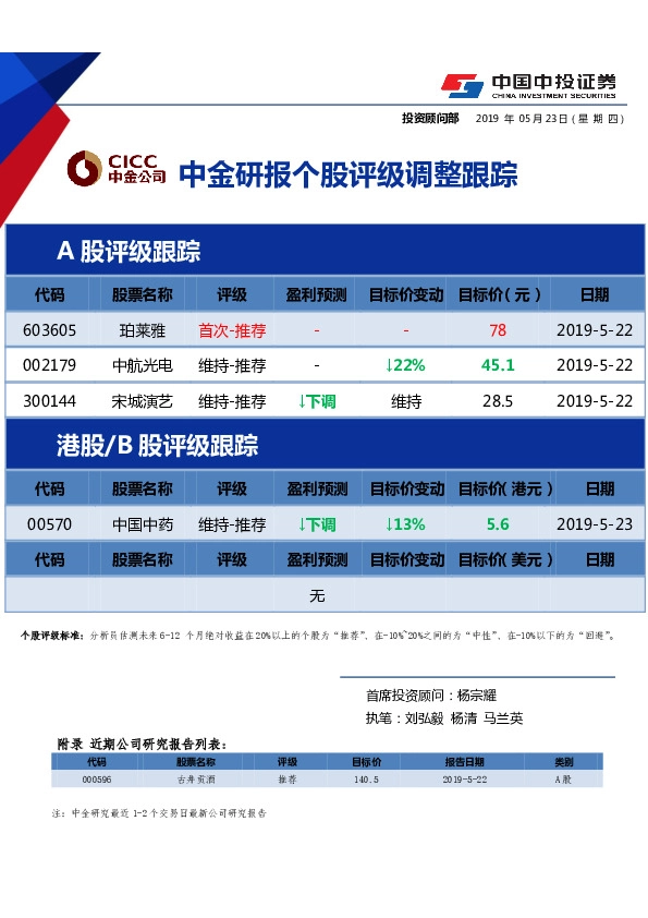 中金研报个股评级调整跟踪