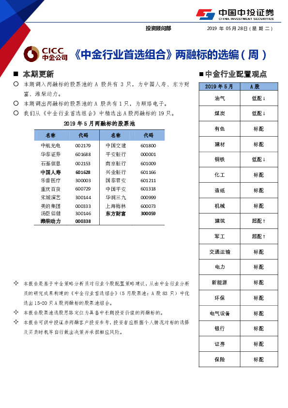《中金行业首选组合》两融标的选编（周）