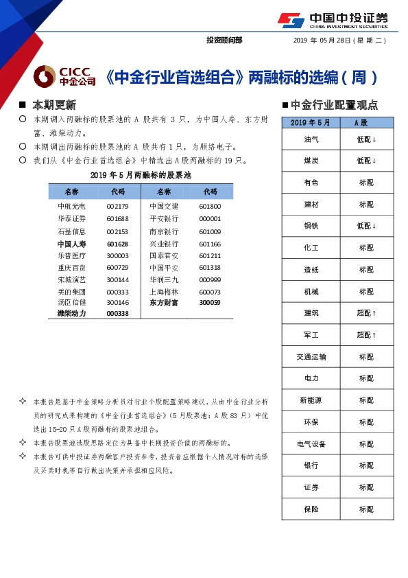 《中金行业首选组合》两融标的选编（周）