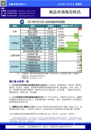 商品市场每日快讯