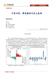 A股策略日报：冲高回落，震荡整固仍是主基调